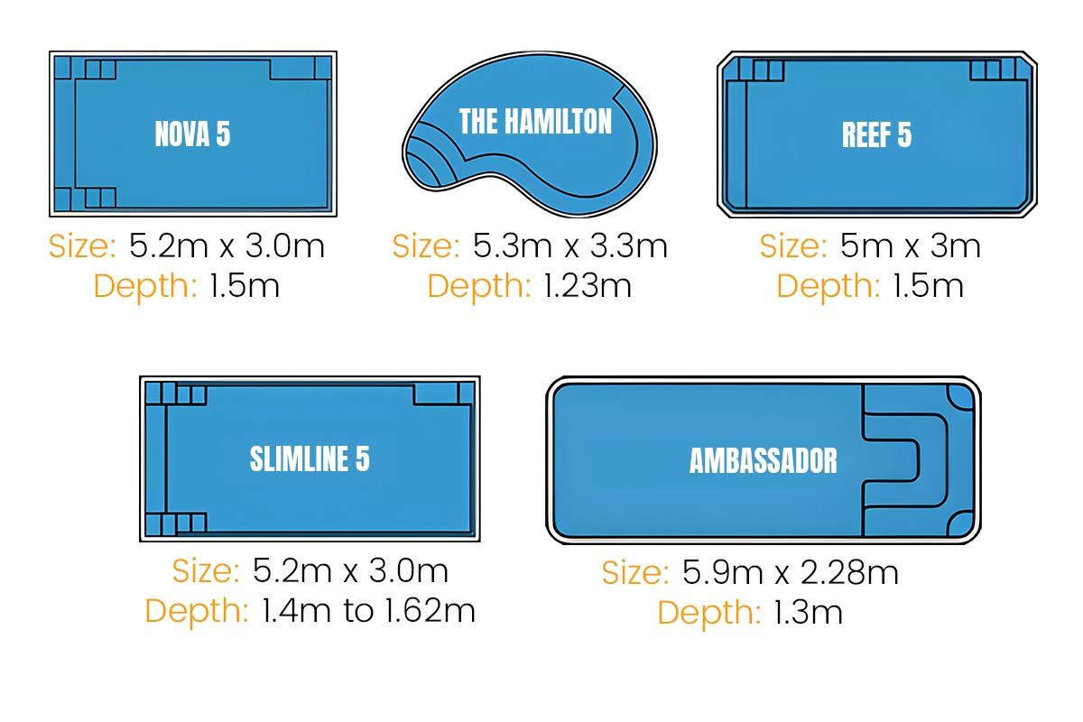 5-metre pool range chart showing five blue pool models with names and dimensions.