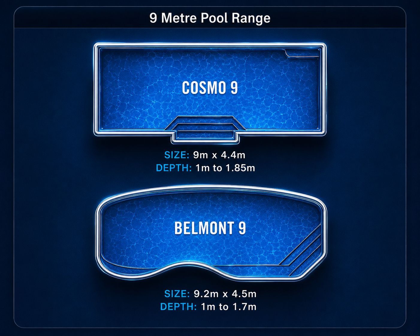 Pool range chart showing 9m, 10m, and 11m pool layouts with blue top-down and side views.