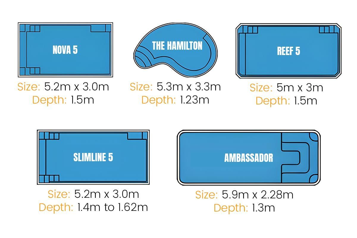 5-metre pool range chart showing five blue pool models with names and dimensions.