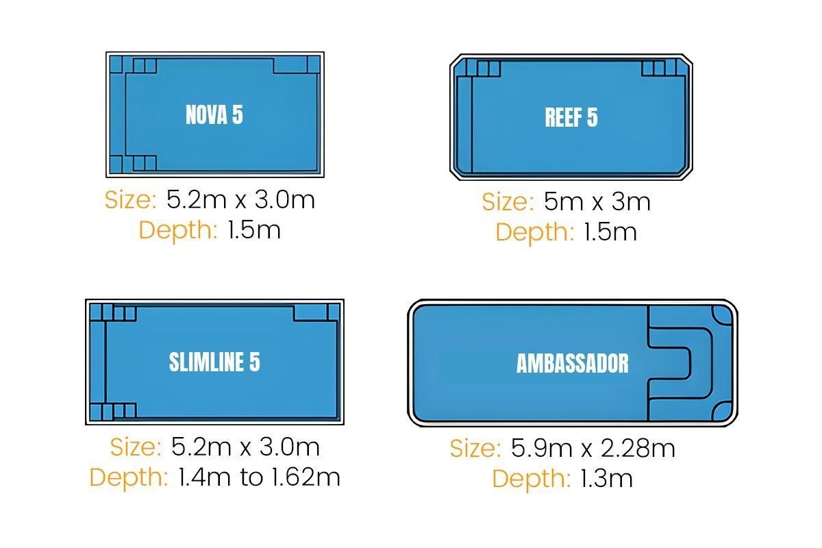 5 metre pool range chart showing four blue pool models with names and sizes: Nova 5, Reef 5, Slimline 5 and Ambassador
