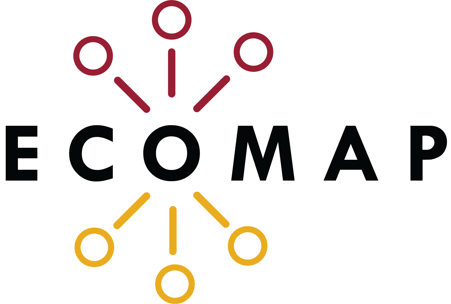 Ecomap