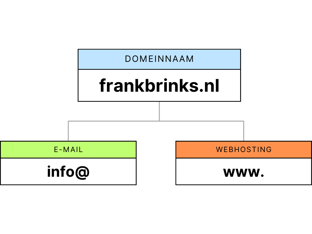 Website laten maken in Doetinchem?