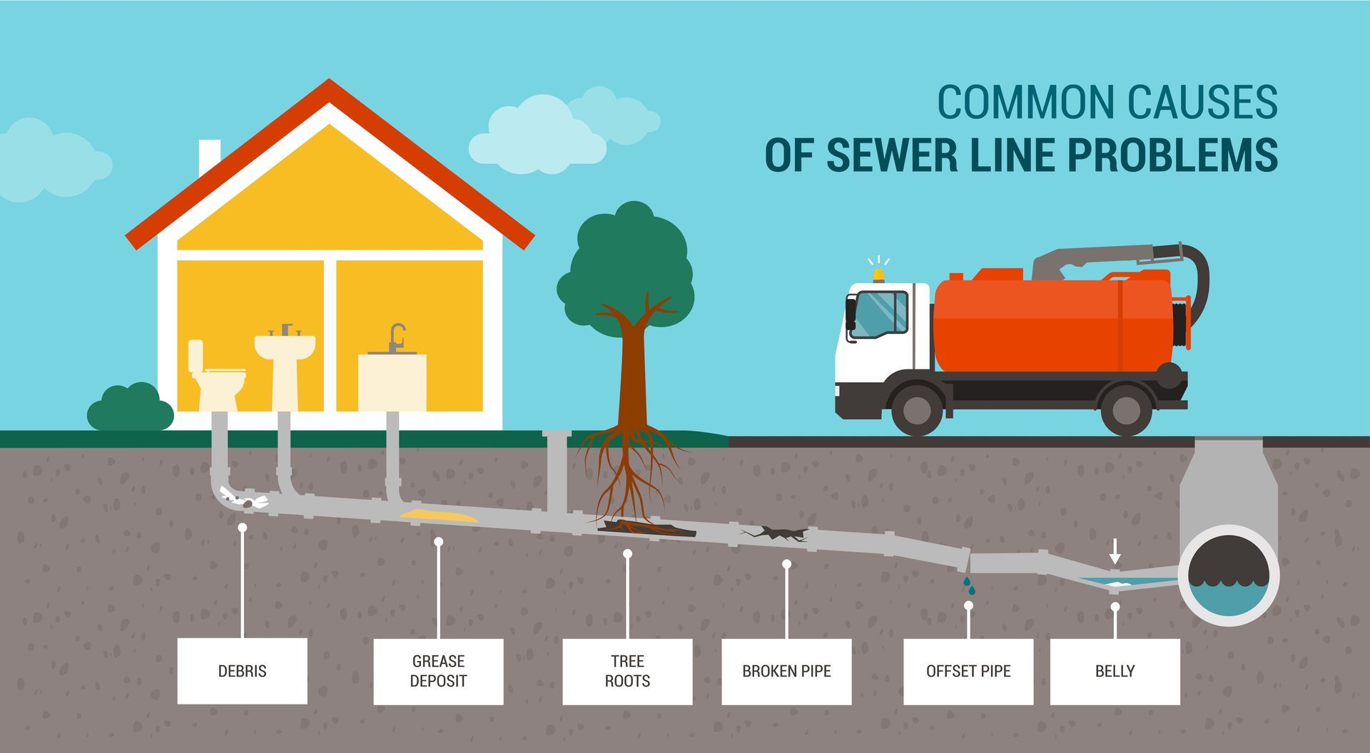 sewer cleanout