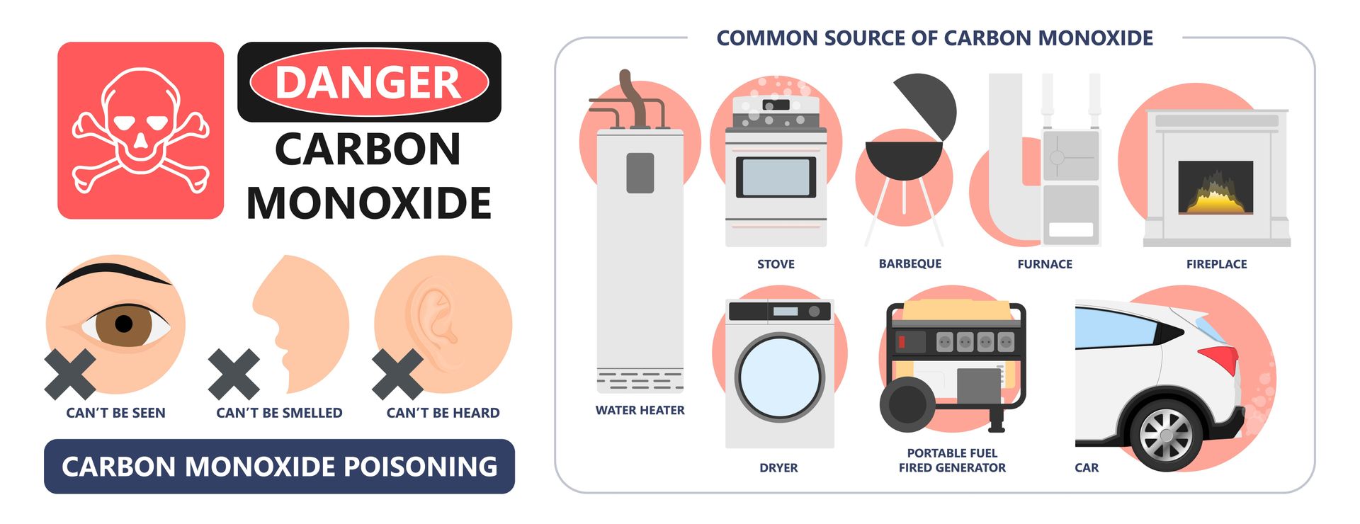 image explain carbon monoxide