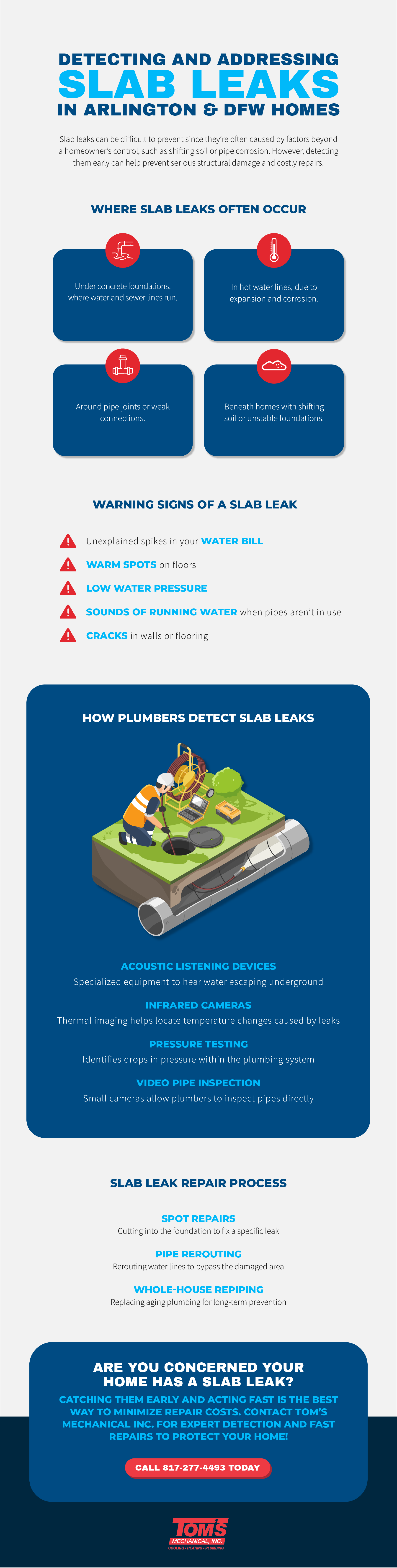 understand slab leaks