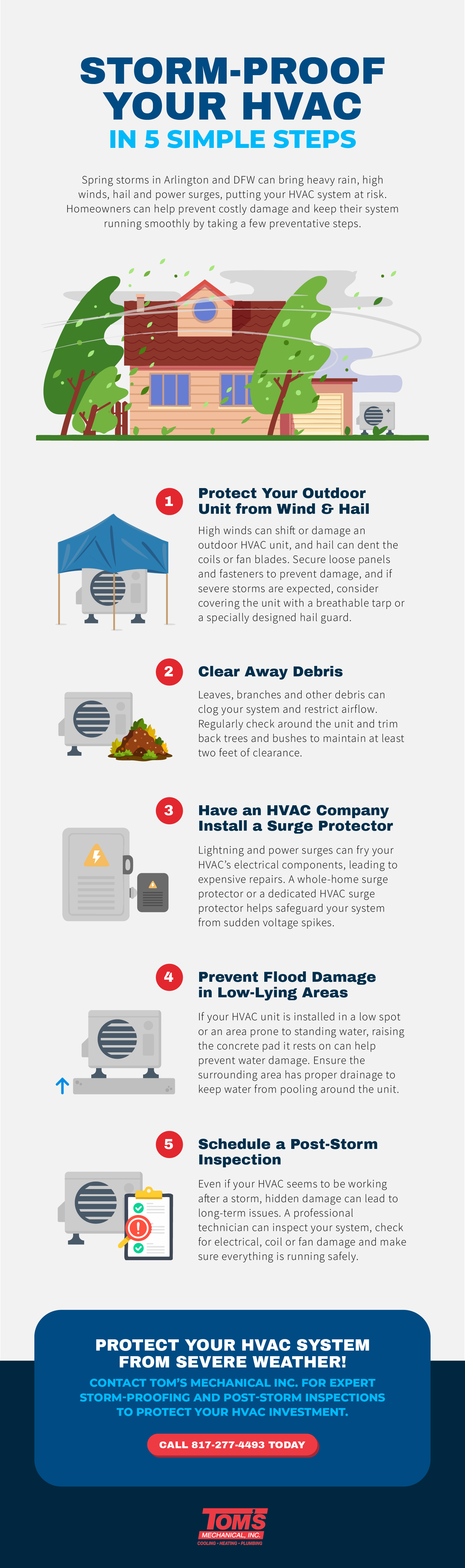 Spring Line Hvac What to Know About Spring Storms & HVAC Protection | Tom's Mechanical