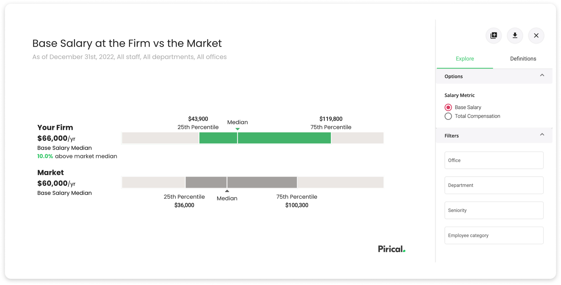 pirical-on-demand-analytics-rewards