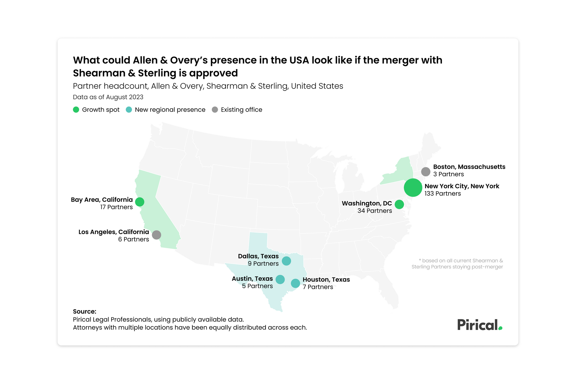 Allen & Overy's potential US Partner headcount post-merger