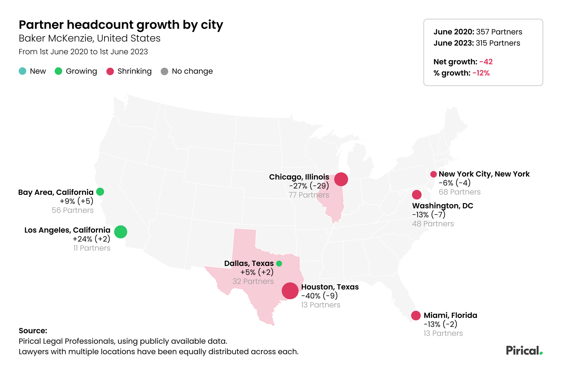 Baker McKenzie partner headcount