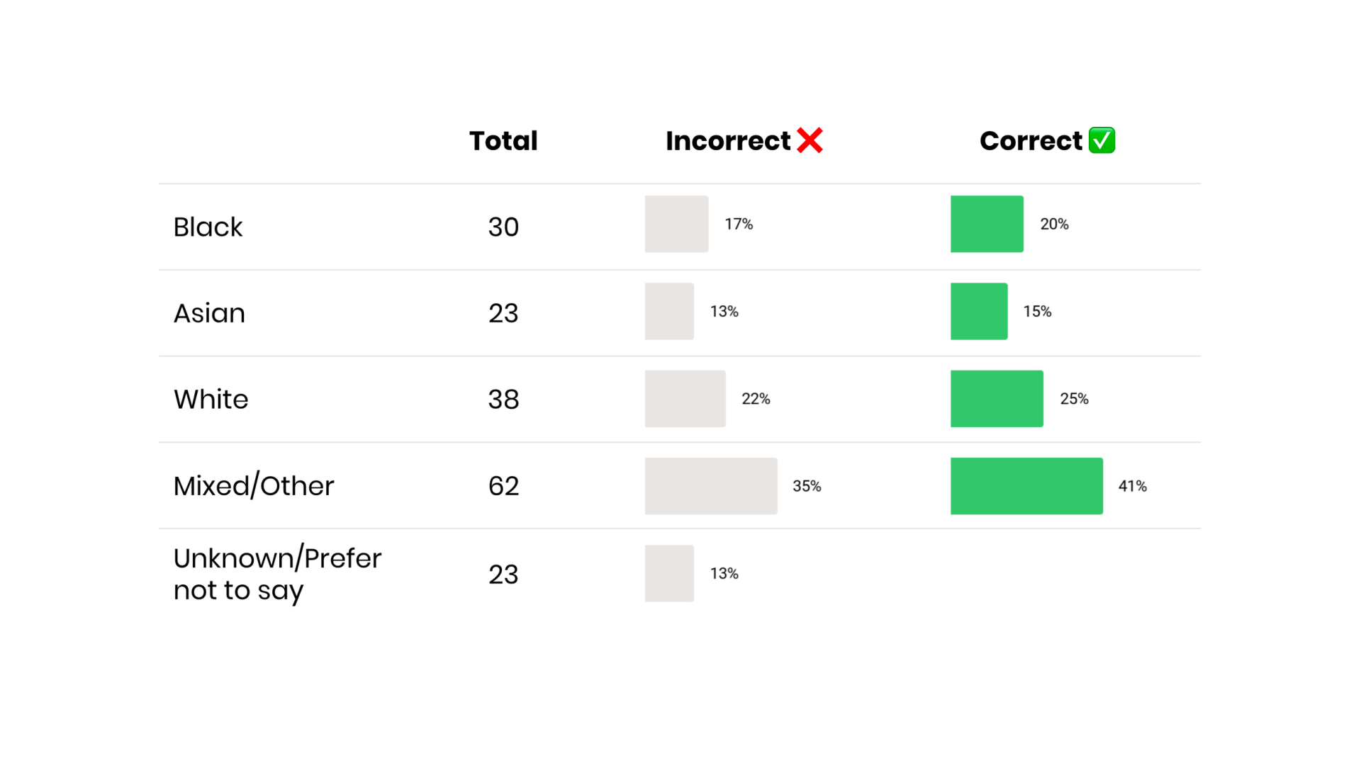 Graph: example diversity data