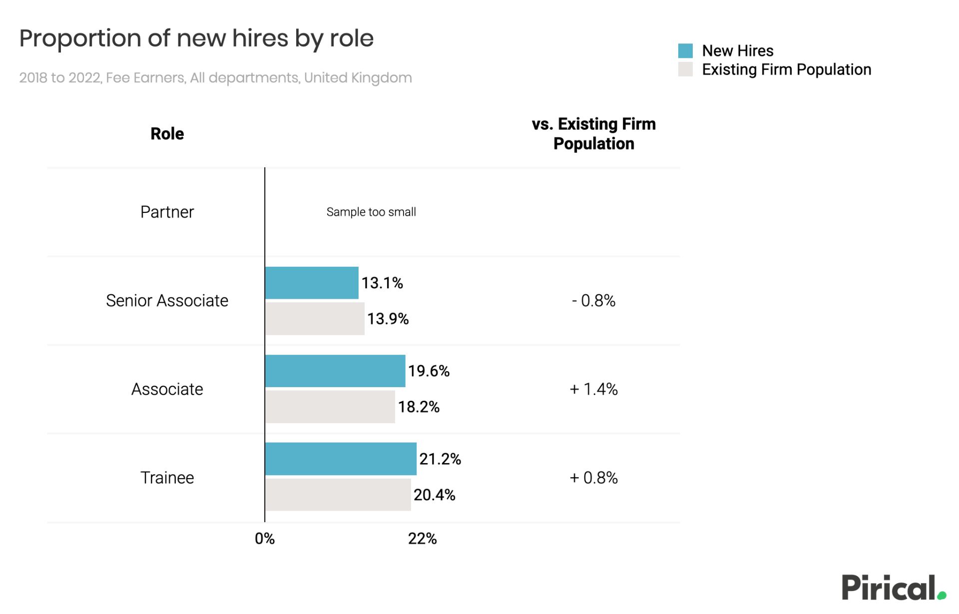Graph: recruitment stats (Pirical data)