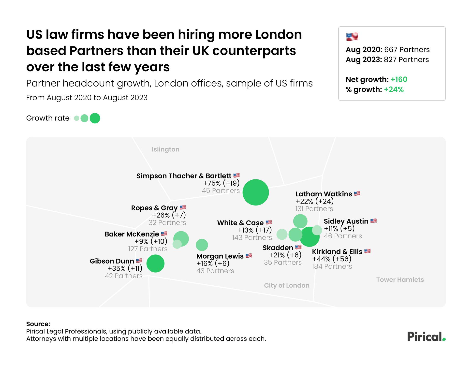 Map showing US law firms hiring more London partners than UK firms. Green dots mark partner growth.