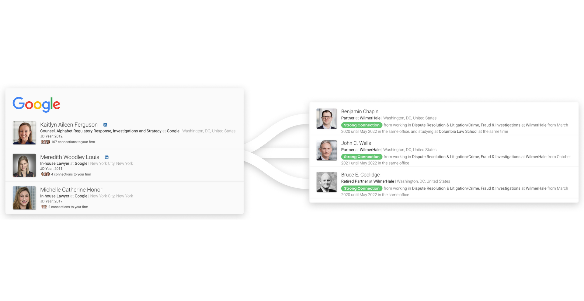 Visual showing shared connections between in-house legal teams and lawyers