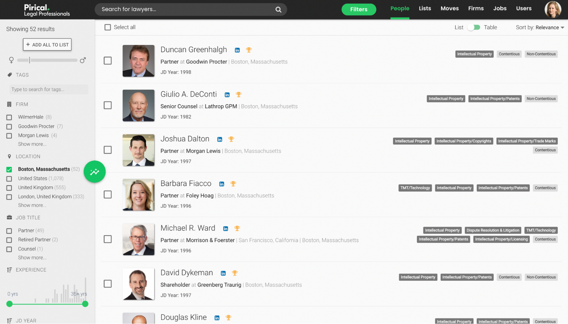Pirical Legal Professionals example