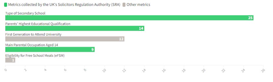 Graph: social mobility reporting (Pirical data)