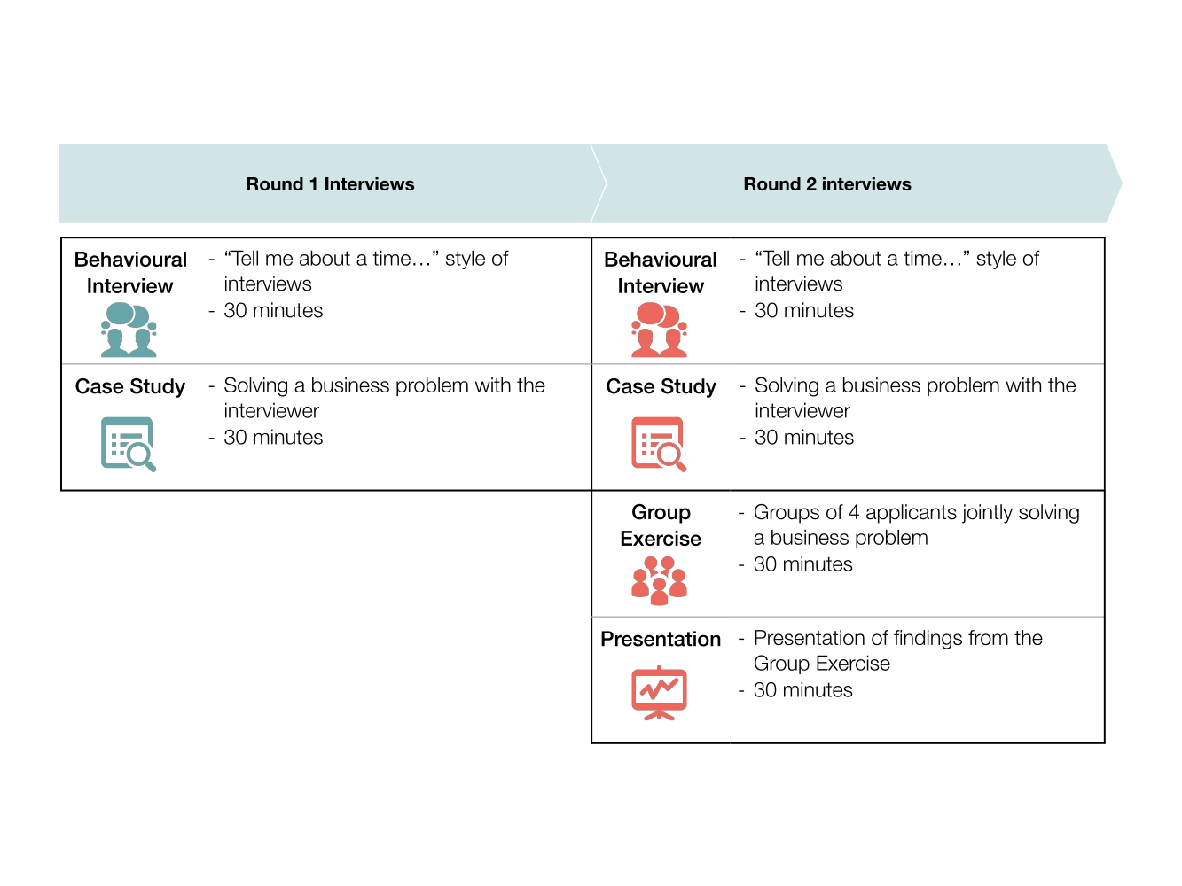 Is your recruitment process letting you down? How to use data to 
