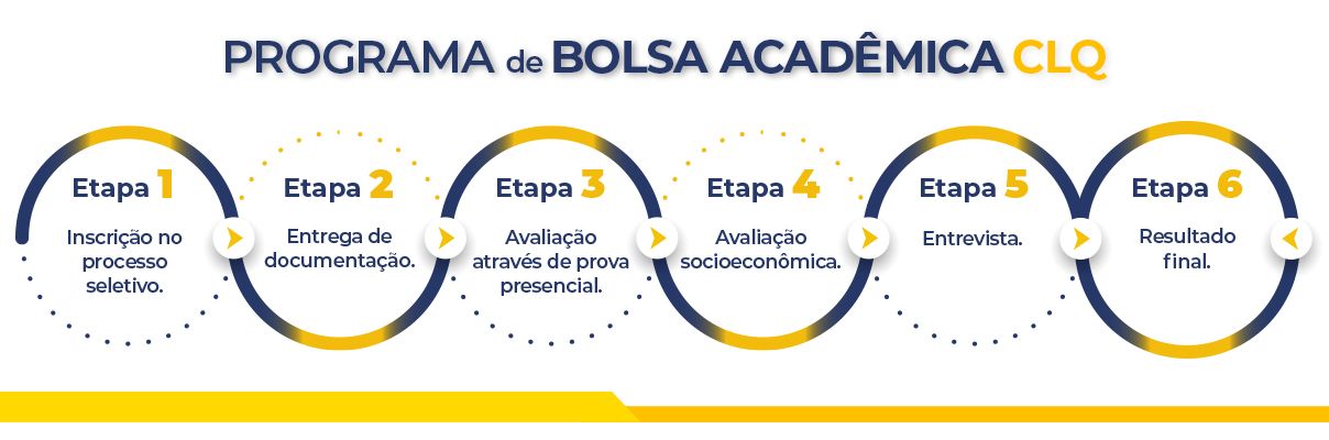 Instituto de Ensino | Instituto CLQ