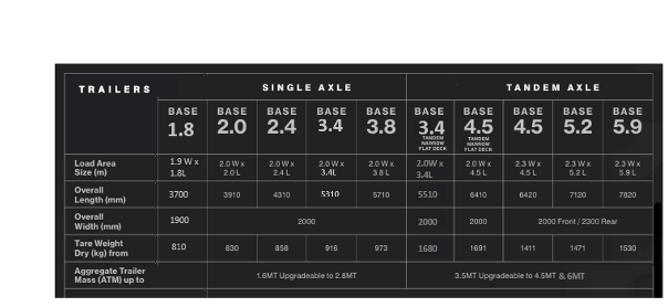 Table Listing Specifications for Single and Tandem Axle Trailers — Real Engineering in West Gosford, NSW