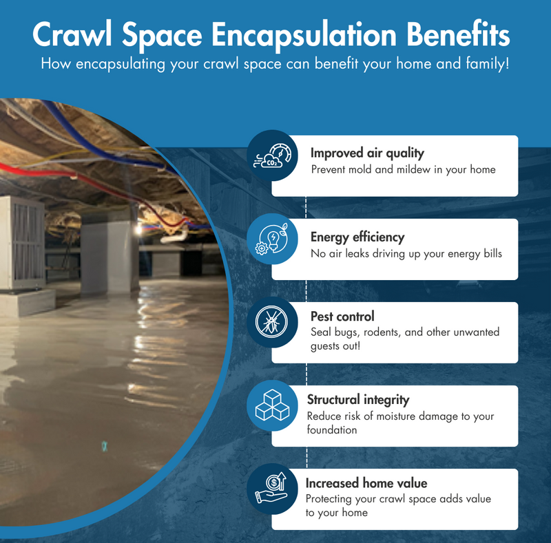 Infographic on crawl space encapsulation benefits with crawl space photo and five benefit callouts on blue background