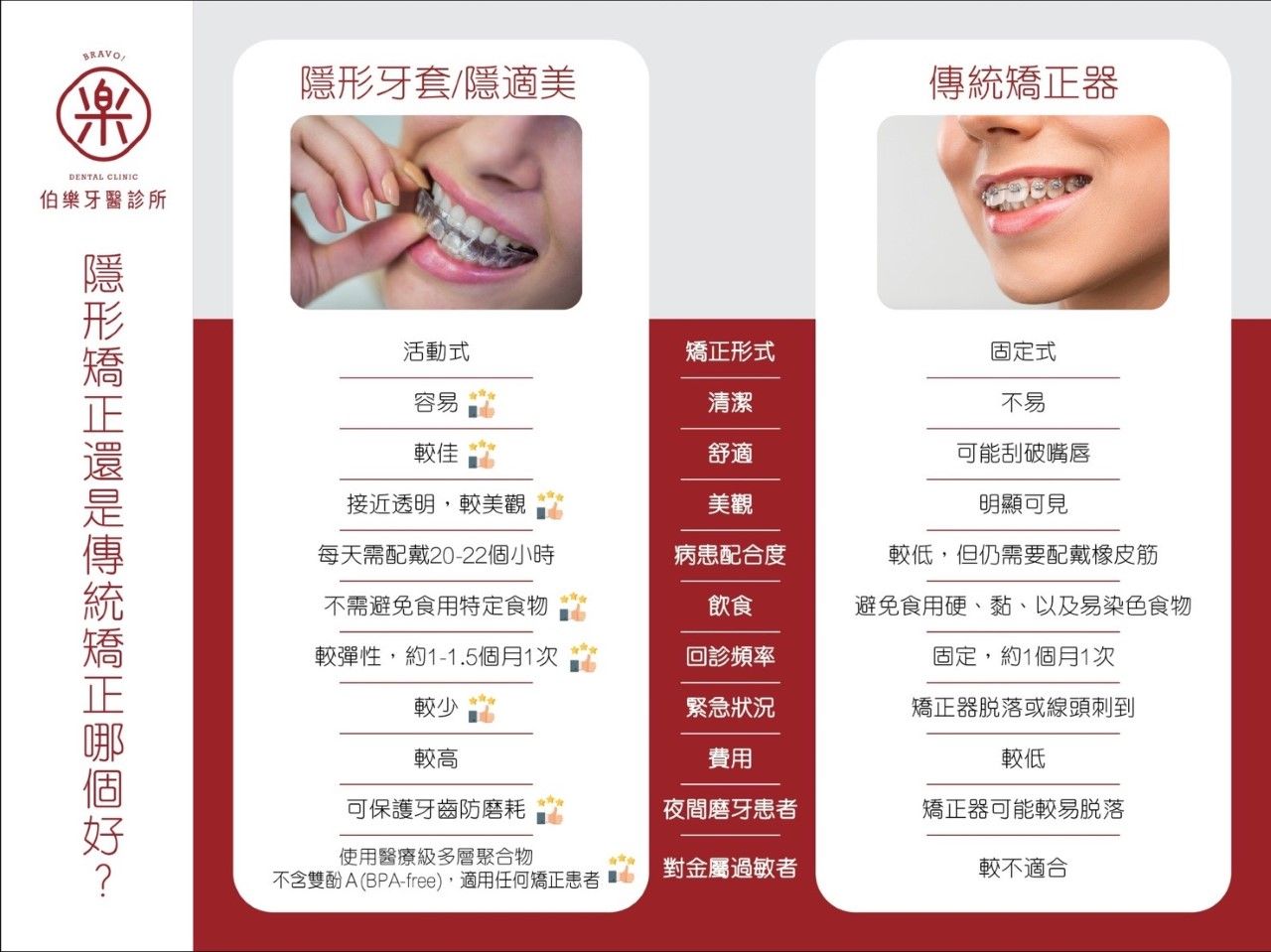 bravodental101