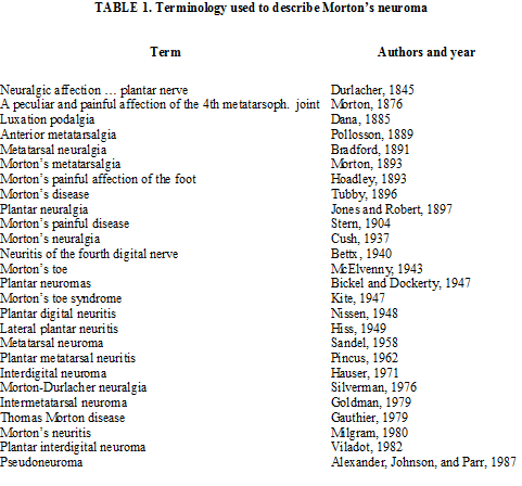 Neuroma i Mortonit