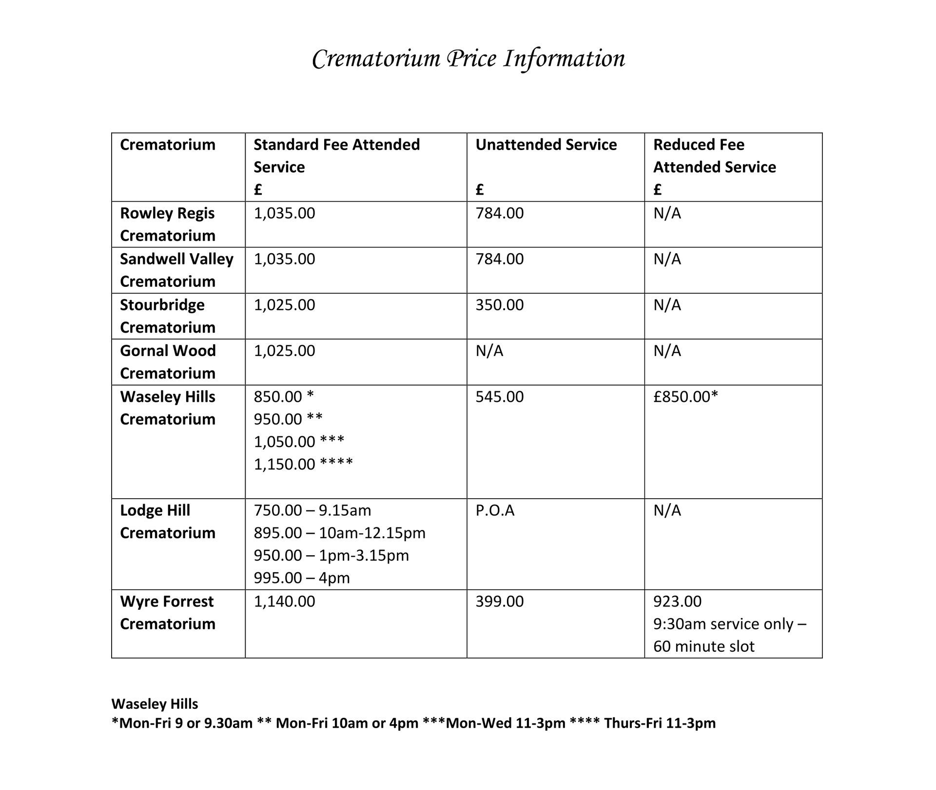 Crematorium Fees