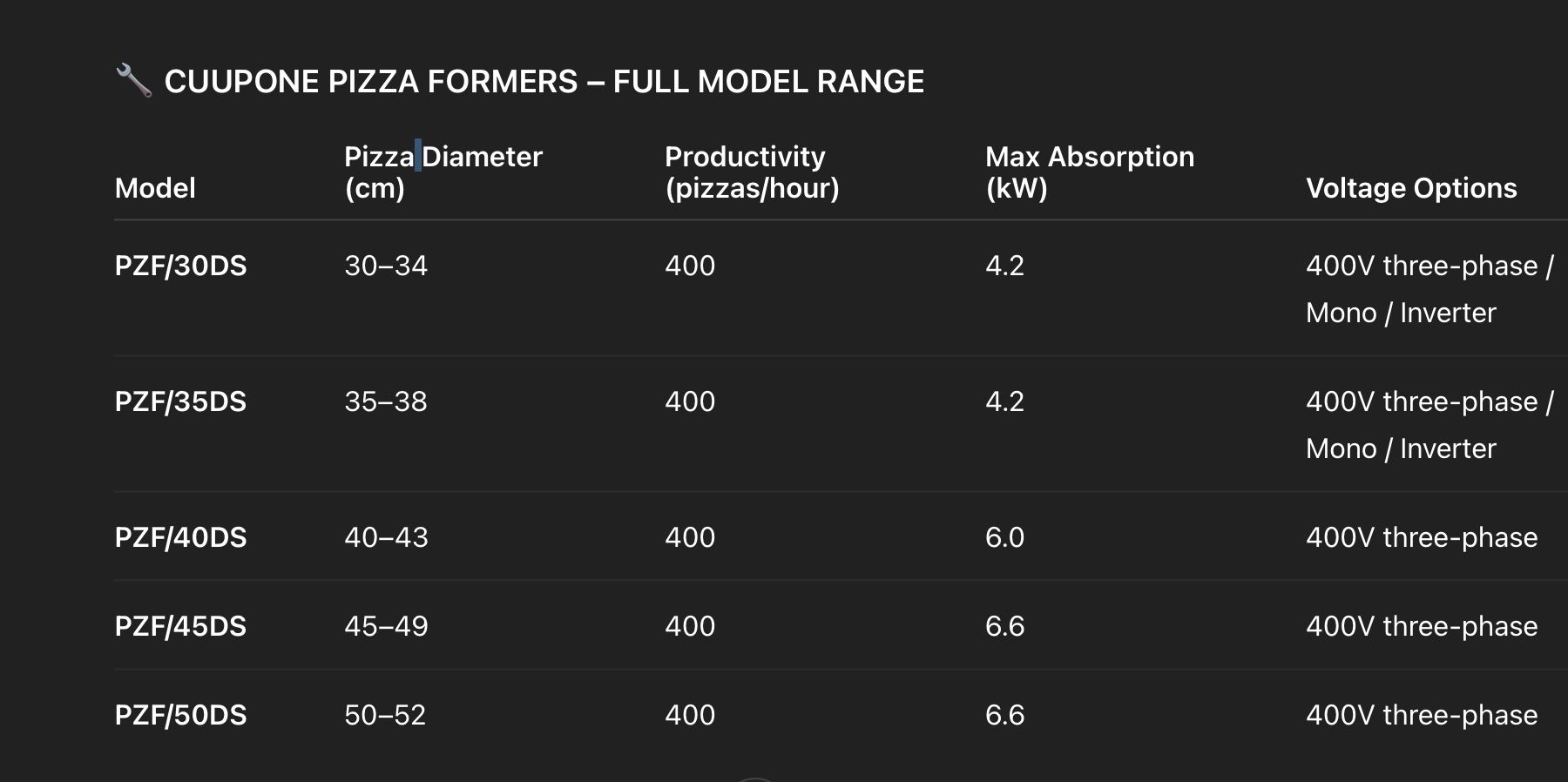 Hospitality project using European equipment enabled by Arreda
