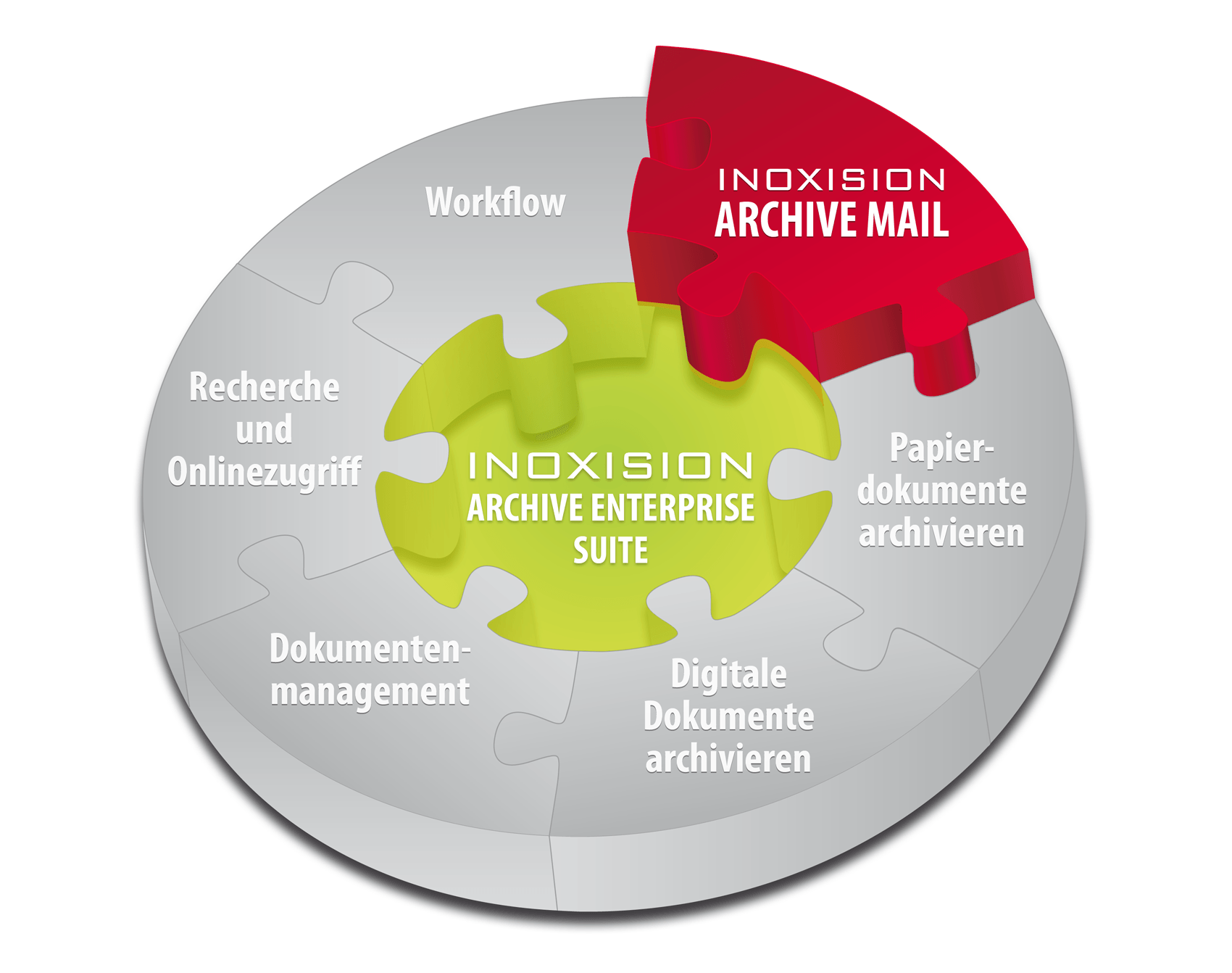 Inoxision Archive Tortendiagramm mit Produkt Modulen