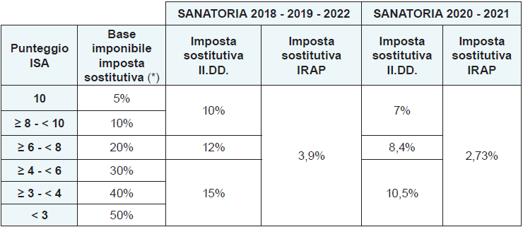 Sanatoria