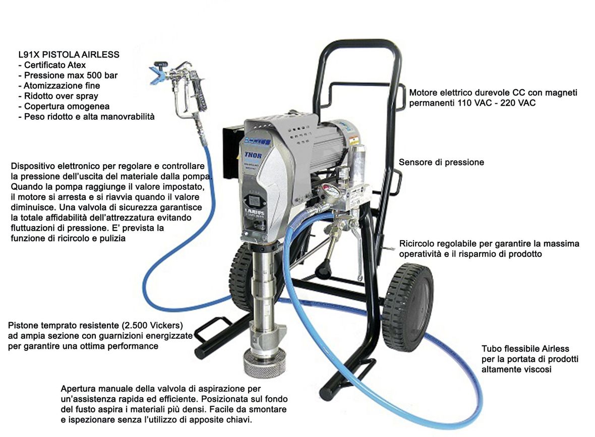 Tecno spray - pistola airless