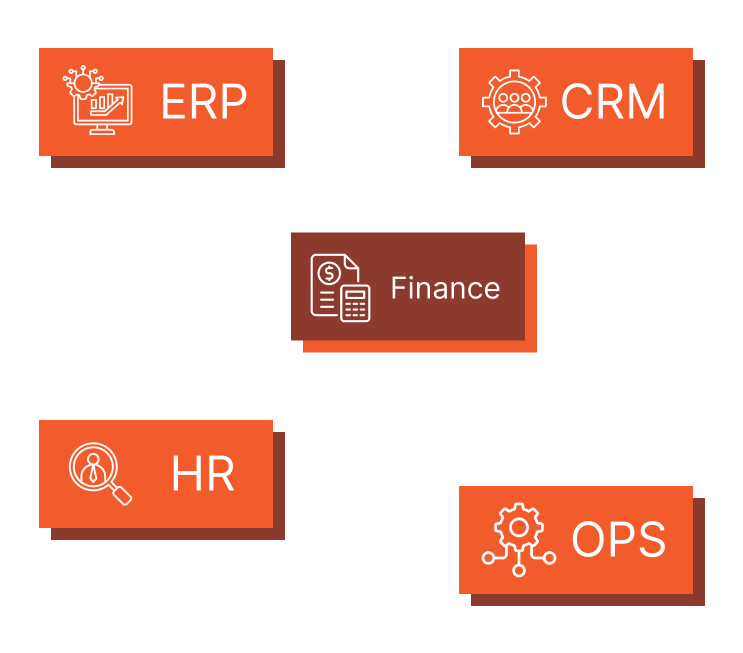Before custom CRM and ERP development, all systems are disconnected