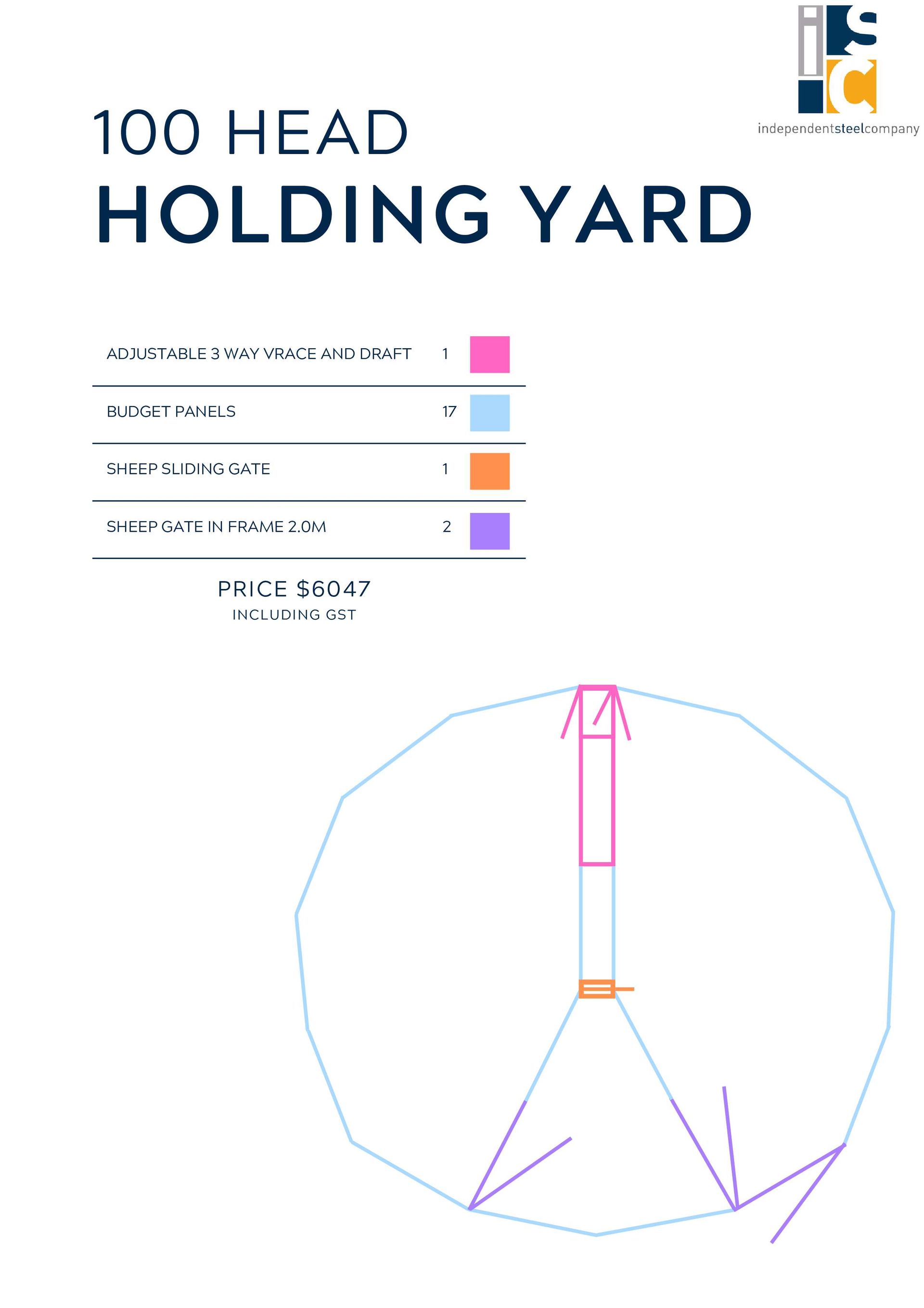 Diagram of a 100-head holding yard with color-coded zones: loading ramp (pink), race (blue), crush (orange), and gates (purple).