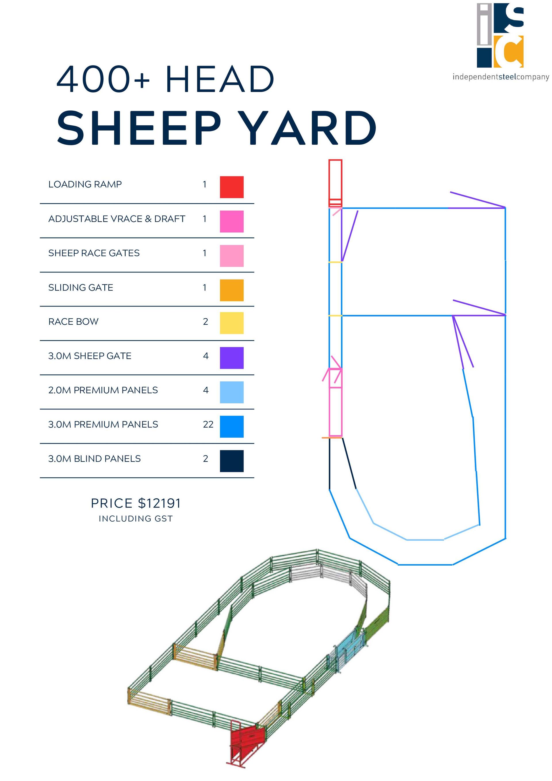 A 400+ head sheep yard layout diagram showing color-coded components, including a top-down view and a 3D structural model.