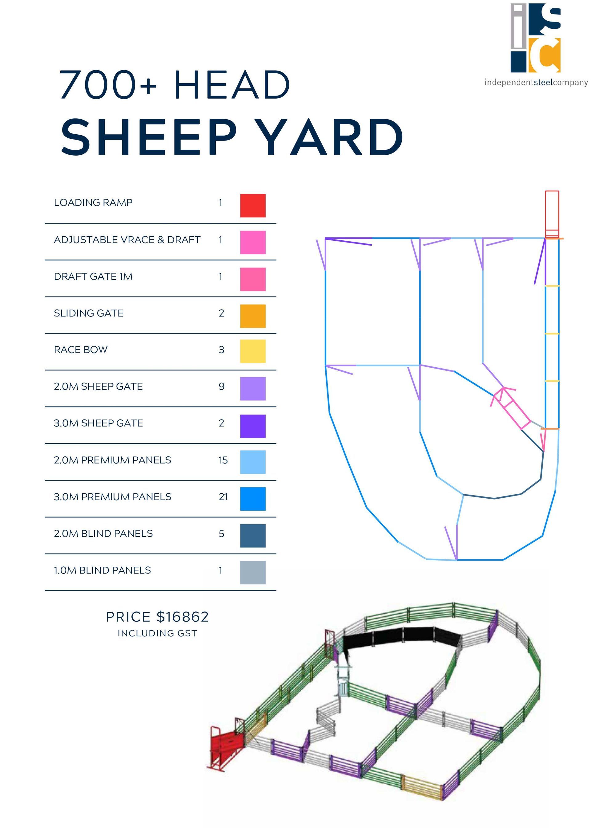 A layout diagram for a 700+ head sheep yard, showing color-coded zones and a 3D structural model of the enclosure.