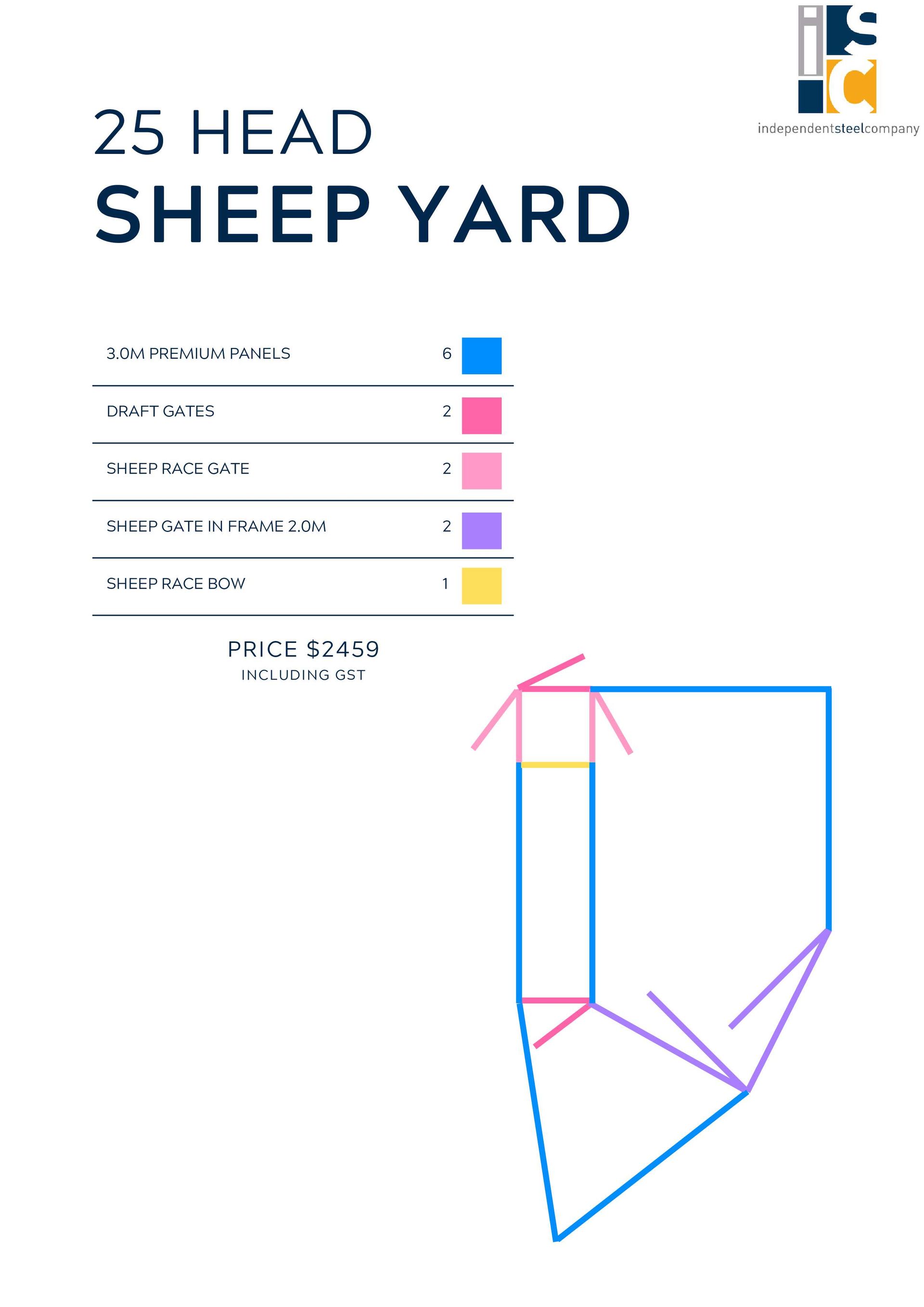 Diagram showing a 25-head sheep yard layout with a color-coded legend of components like gates, panels, and a race.