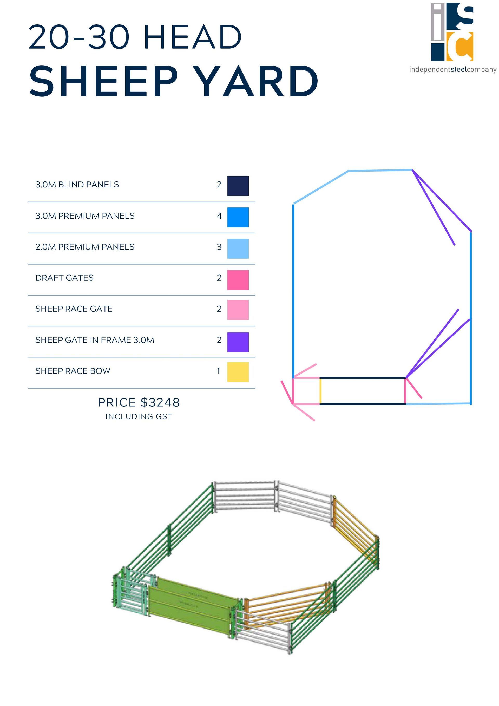 A layout and 3D diagram of a 20-30 head sheep yard with color-coded panel components and a legend.