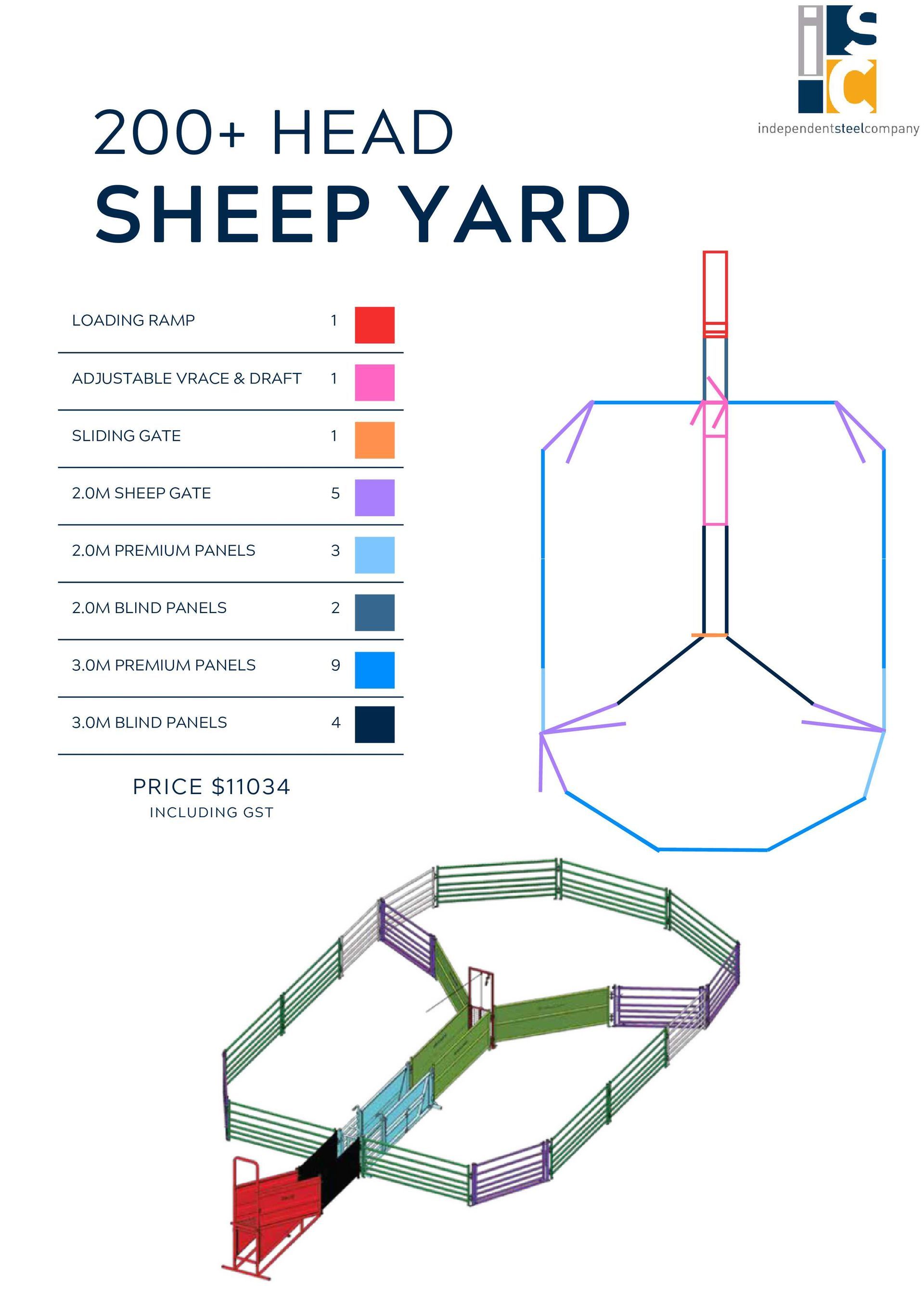 A diagram of a 200+ head sheep yard design with a legend, floor plan, and 3D render, highlighting different fenced areas.