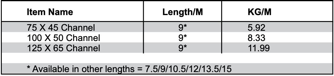 A table showing item name length m and kg / m