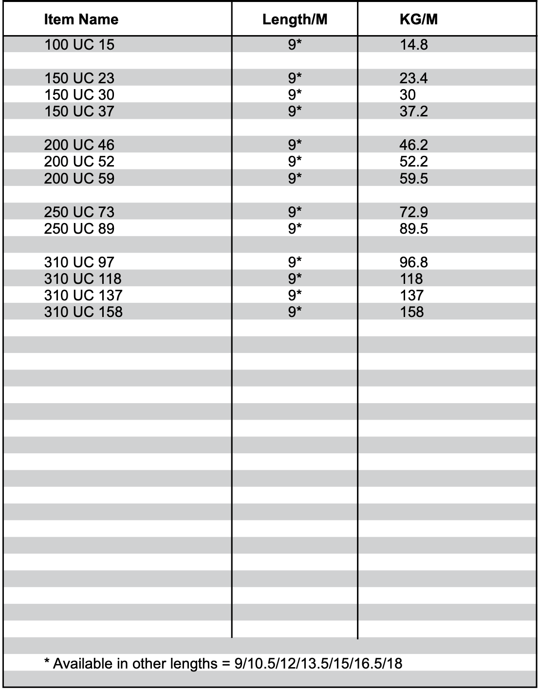 A table showing the dimensions of a metal beam.