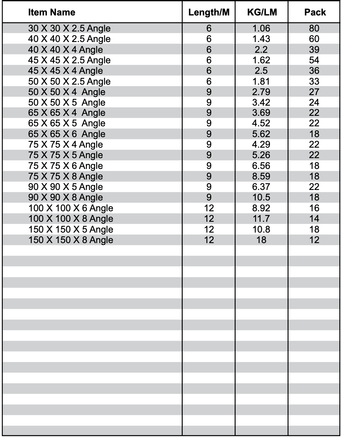 A table with a lot of numbers on it.