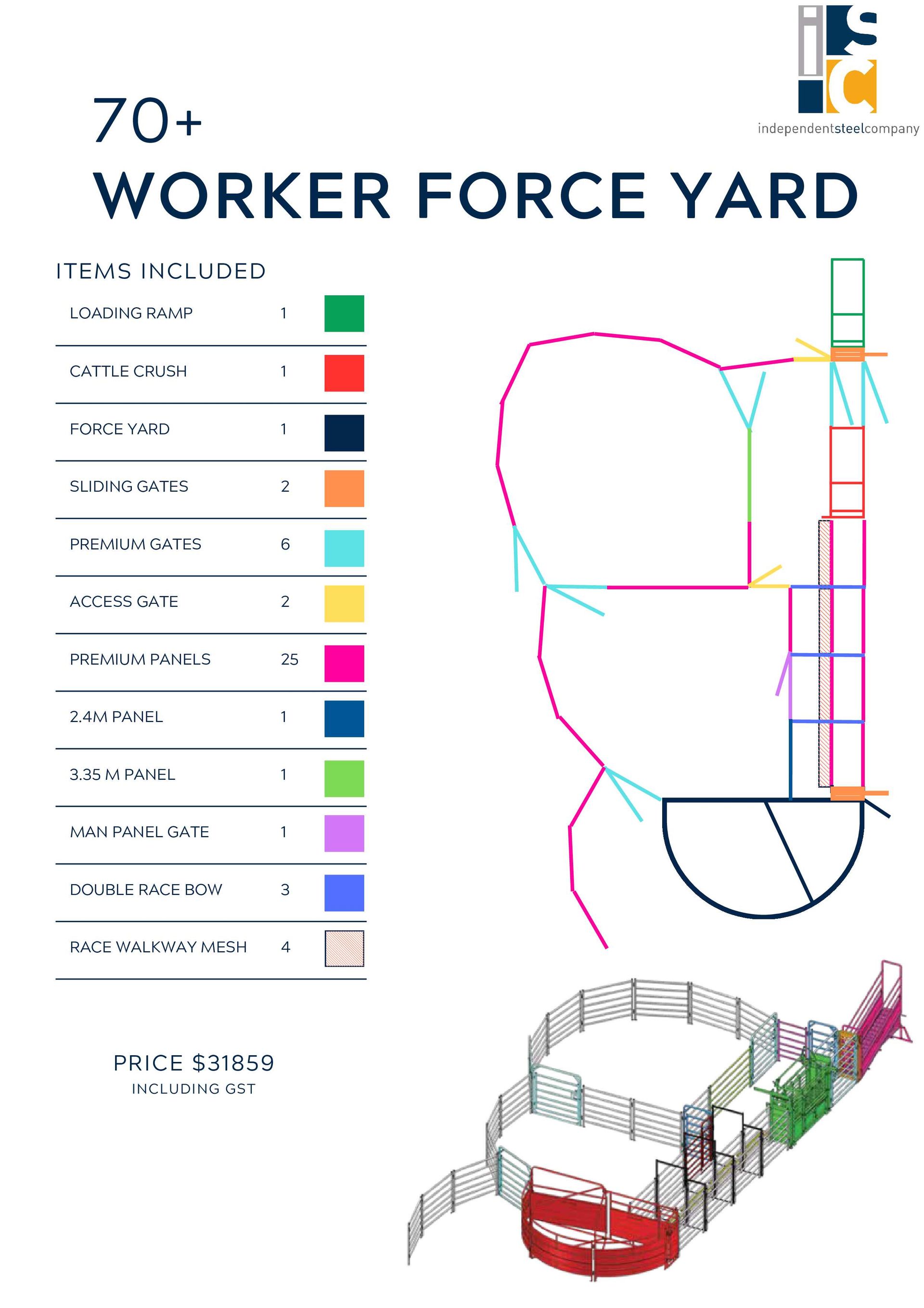 A diagram of a 70+ head cattle yard layout, showing color-coded components alongside a 3D isometric model of the facility.