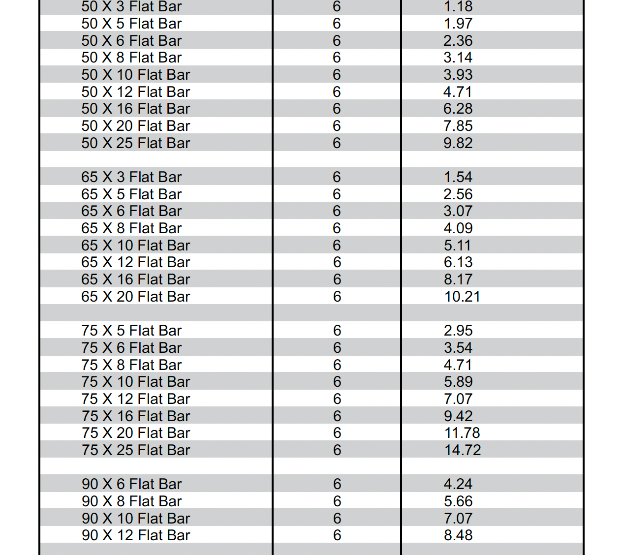 A table showing the dimensions for a flat bar
