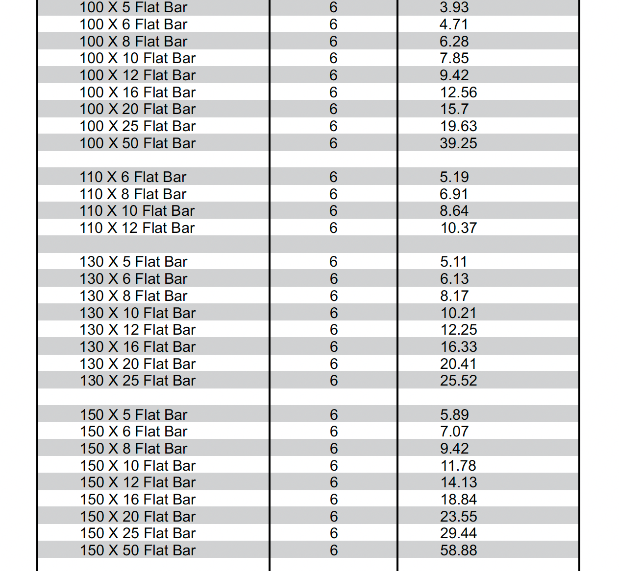 A table showing various sizes of flat bars