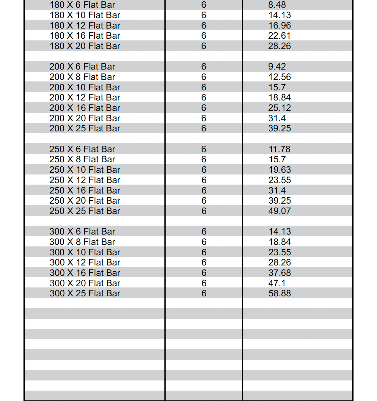 A table showing the dimensions for a flat bar
