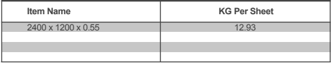 A table showing item name and kg per shot