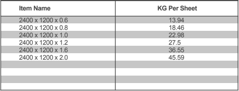 A table showing item name and kg per sheet