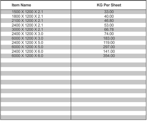 A table showing the item name and kg per sheet