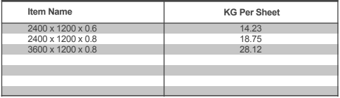 A table showing item name and kg per sheet