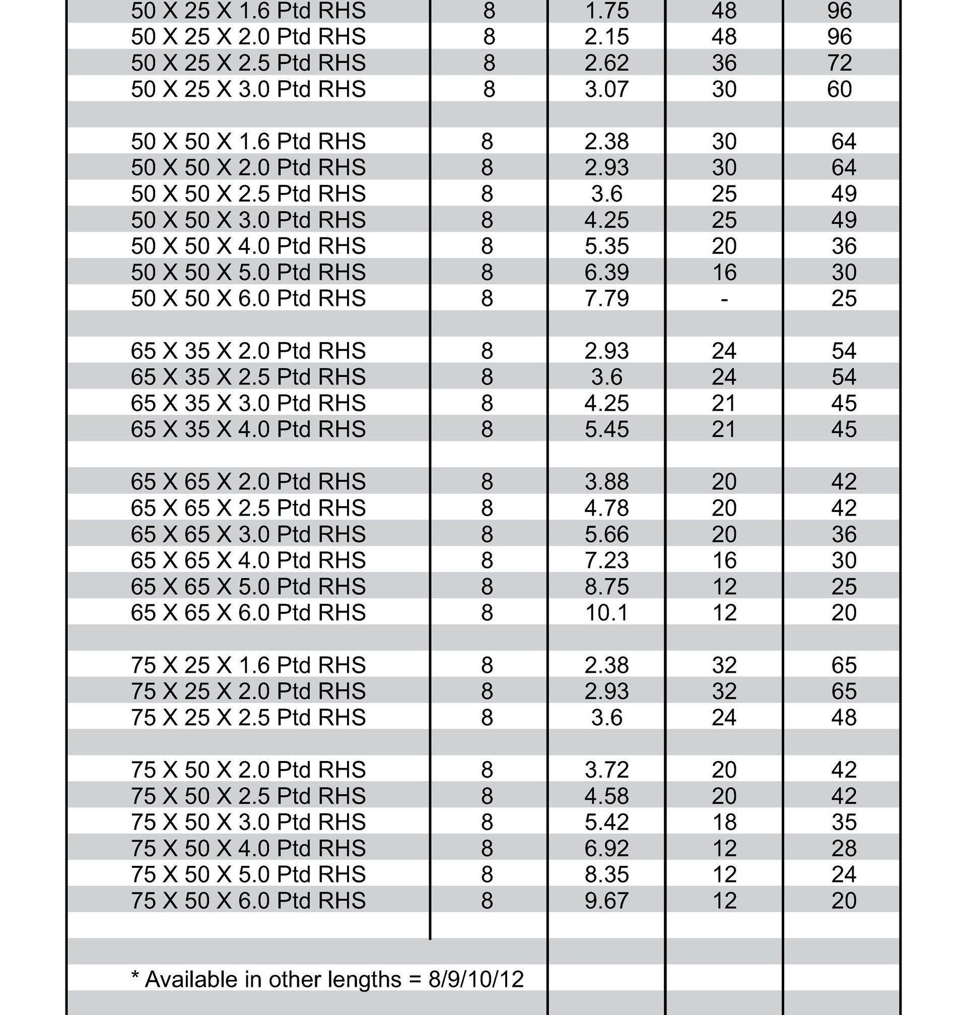A table explaining RHS Steel dimensions