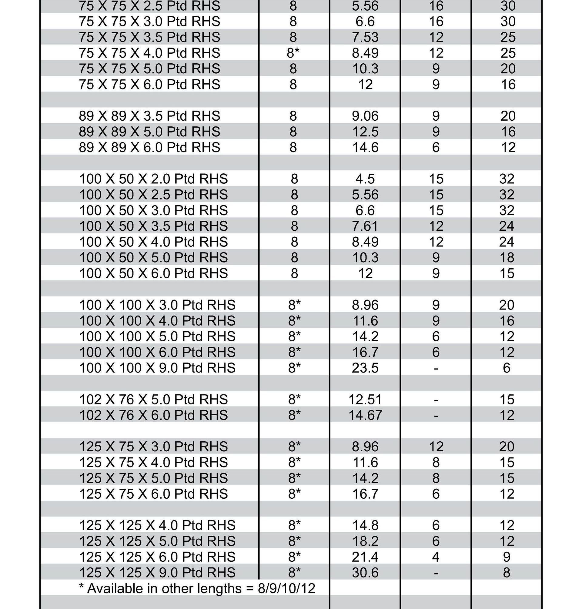 A table explaining RHS Steel dimensions